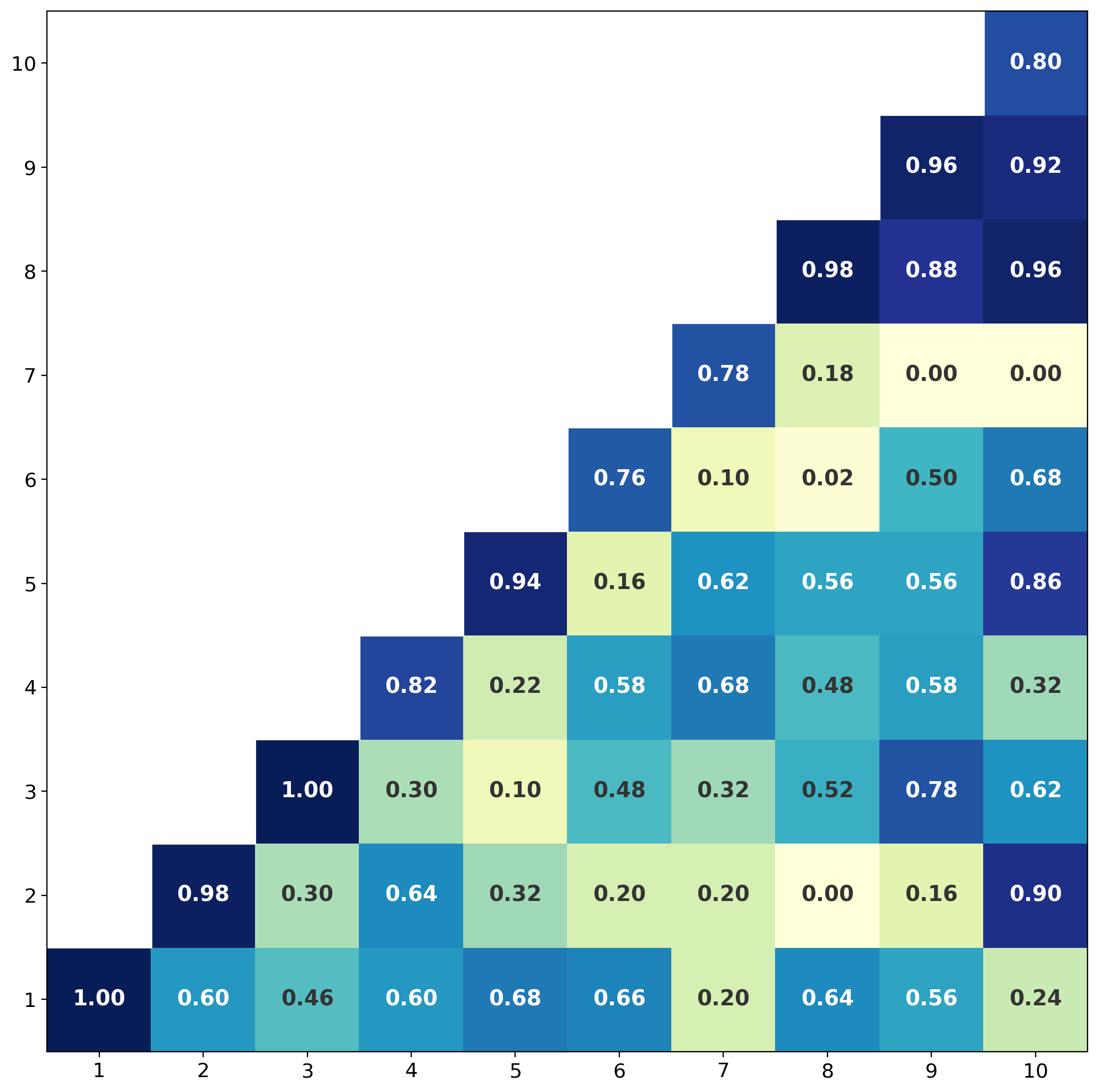 Continual learning success matrix for RandER with a 1% replay buffer, &pi;0.5 VLA